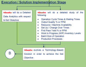 PTP2